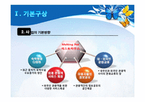 [관광투자론] 제주외국인 관광객을 위한 게스트 하우스 사업계획서-4