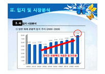 [관광투자론] 제주외국인 관광객을 위한 게스트 하우스 사업계획서-10