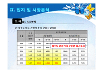 [관광투자론] 제주외국인 관광객을 위한 게스트 하우스 사업계획서-11