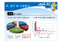 [관광투자론] 제주외국인 관광객을 위한 게스트 하우스 사업계획서-12