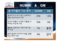 도요타 웨이(TOYOTA WAY) 15, 16장 요약-12