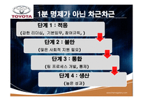 도요타 웨이(TOYOTA WAY) 15, 16장 요약-15