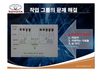 도요타 웨이(TOYOTA WAY) 15, 16장 요약-16