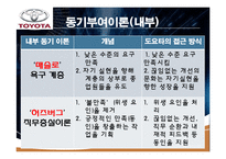 도요타 웨이(TOYOTA WAY) 15, 16장 요약-17