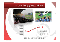 [인적자원론] 프로야구와 인적자원관리-4