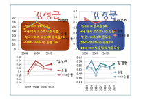 [인적자원론] 프로야구와 인적자원관리-7