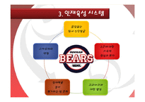 [인적자원론] 프로야구와 인적자원관리-19
