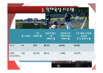 [인적자원론] 프로야구와 인적자원관리-20