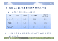 [생산관리] 대구축산농협의 공급사슬관리-5