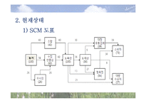 [생산관리] 대구축산농협의 공급사슬관리-6
