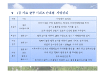 [생산관리] 대구축산농협의 공급사슬관리-15