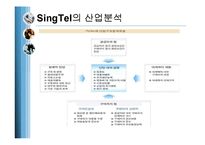 [국제경영] 싱텔(SingTel)의 기업전략분석-7