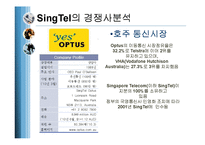 [국제경영] 싱텔(SingTel)의 기업전략분석-16