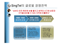 [국제경영] 싱텔(SingTel)의 기업전략분석-19