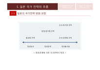 [국제경제] 일본의 국가전략과 동아시아 공동체-3