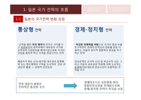 [국제경제] 일본의 국가전략과 동아시아 공동체-4