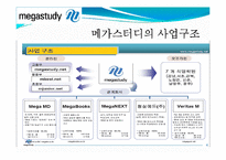 [경제학] 메가스터디 기업분석(재무현황과 경영전략)-4