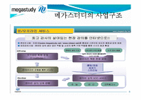 [경제학] 메가스터디 기업분석(재무현황과 경영전략)-5