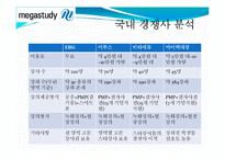 [경제학] 메가스터디 기업분석(재무현황과 경영전략)-7