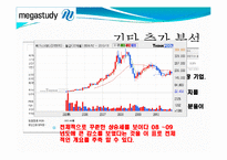 [경제학] 메가스터디 기업분석(재무현황과 경영전략)-14