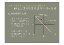 [거시경제학] 개방경제의 거시경제현상-11