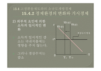 [거시경제학] 개방경제의 거시경제현상-12