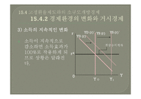 [거시경제학] 개방경제의 거시경제현상-13