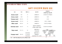[국제무역론] WTO와 국제 경제-7