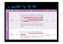 GMO식품의 실태와 개발 현황-13