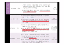 GMO식품의 실태와 개발 현황-14