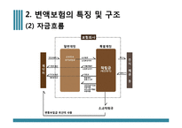 [금융학] 변액보험 분석-6