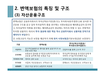 [금융학] 변액보험 분석-7