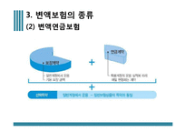 [금융학] 변액보험 분석-16