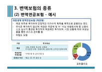 [금융학] 변액보험 분석-17