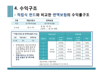 [금융학] 변액보험 분석-20