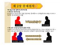[국제통상] CIETAC 중재규칙-11