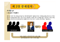 [국제통상] CIETAC 중재규칙-20