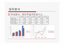 [회계원리](주)우주일렉트로닉스-재무제표분석을 통한 기업가치 평가-7