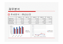 [회계원리](주)우주일렉트로닉스-재무제표분석을 통한 기업가치 평가-8