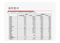 [회계원리](주)우주일렉트로닉스-재무제표분석을 통한 기업가치 평가-10