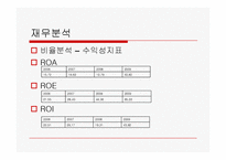 [회계원리](주)우주일렉트로닉스-재무제표분석을 통한 기업가치 평가-11
