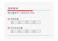 [회계원리](주)우주일렉트로닉스-재무제표분석을 통한 기업가치 평가-14