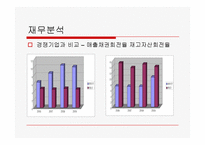 [회계원리](주)우주일렉트로닉스-재무제표분석을 통한 기업가치 평가-16