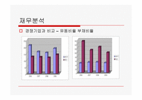 [회계원리](주)우주일렉트로닉스-재무제표분석을 통한 기업가치 평가-17