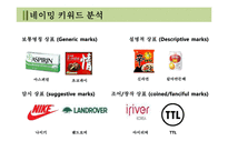 [기술과 경영] 제3절 상표, 디자인 정보 활용 확산-20