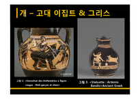 [서양미술사] 서양미술에 나타난 개와 고양이-4