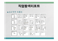 [직무분석] 방송PD 직업탐색-4