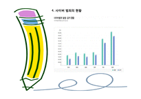 [범죄심리] 사이버 범죄의 현황과 예방책-6