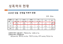 [여성복지] 성폭력 피해 현황과 개선방안-8
