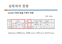 [여성복지] 성폭력 피해 현황과 개선방안-9